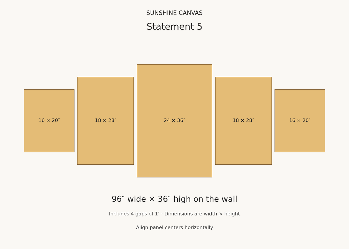 Statement 5 size guide: panels 16 by 20, 18 by 28, 24 by 36, 18 by 28, 16 by 20 inches; 96 by 36 inches overall with one-inch gaps